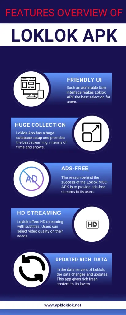 info graphics for loklok apk